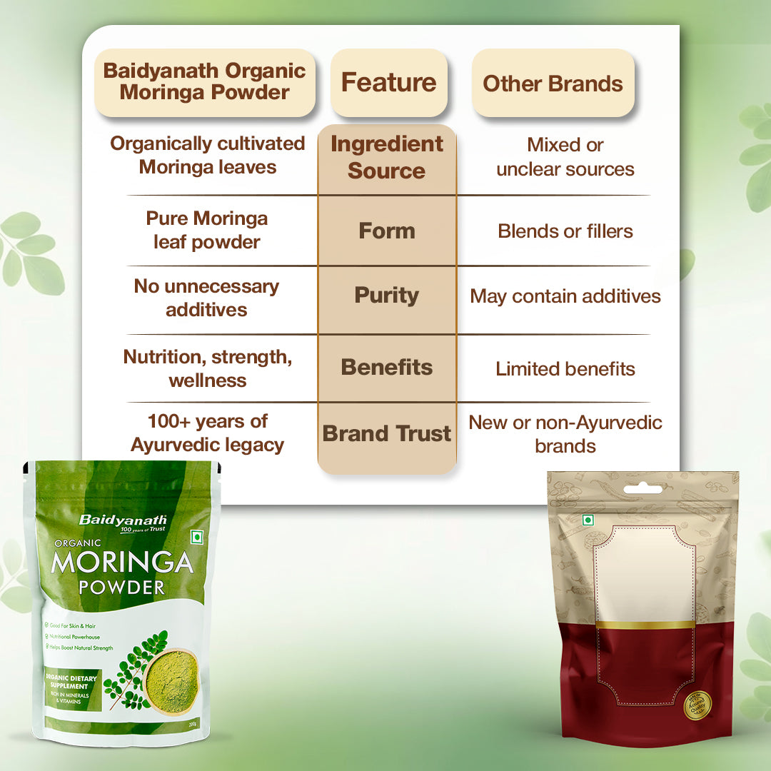 Baidyanath Certified Organic Moringa Powder- 200g | Nutrient Rich Superfood, Help to Boosts Strength & Stamina