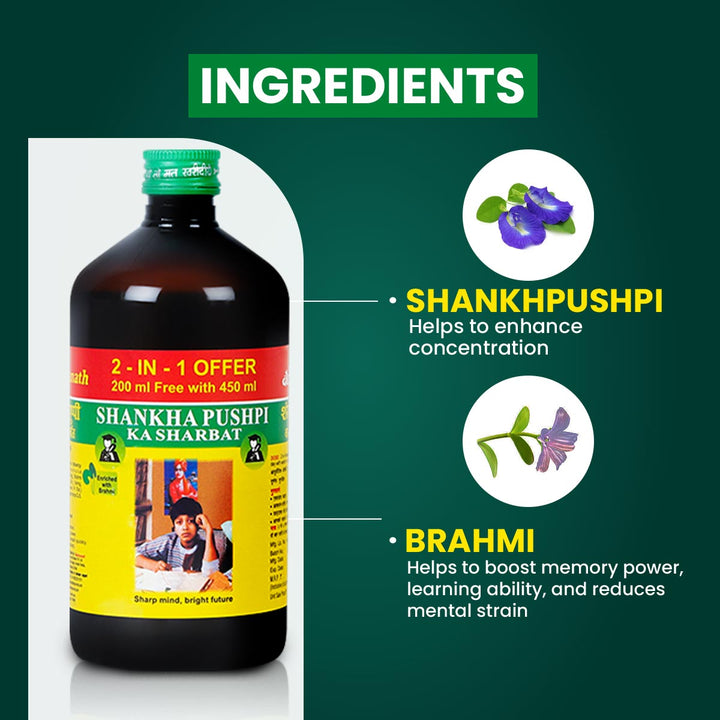 Baidyanath Shankhapushpi Sharbat bottle tagline highlight ingredients shankhpushpi and brahmi.