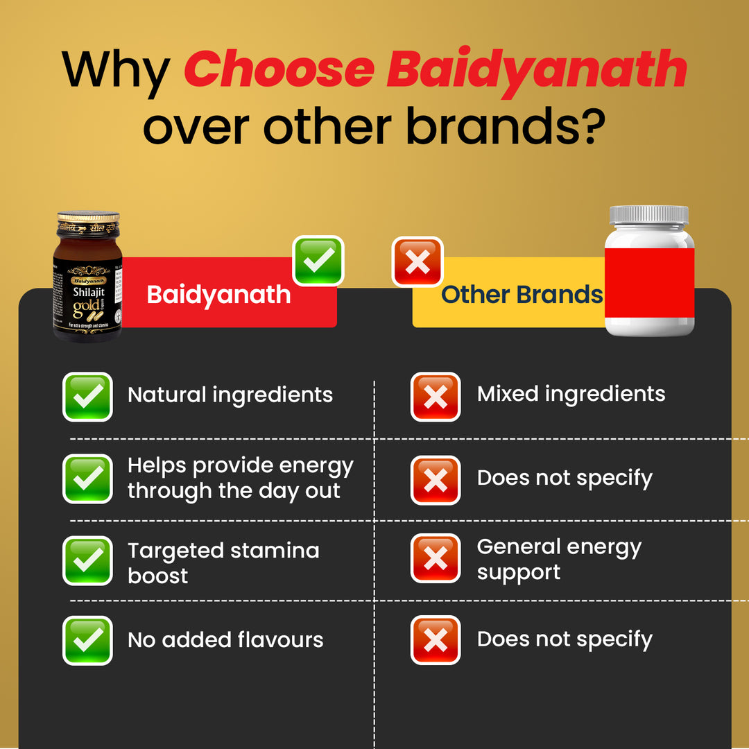 Baidyanath Shilajit Gold (10 Capsules)