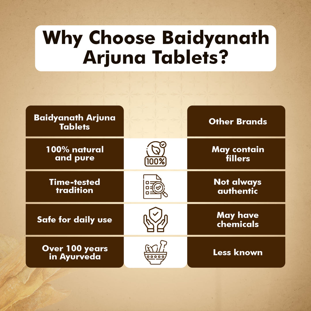 Baidyanath Arjuna Tablets 60 Tabs Good for Healthy Heart & Supports Heath Muscles