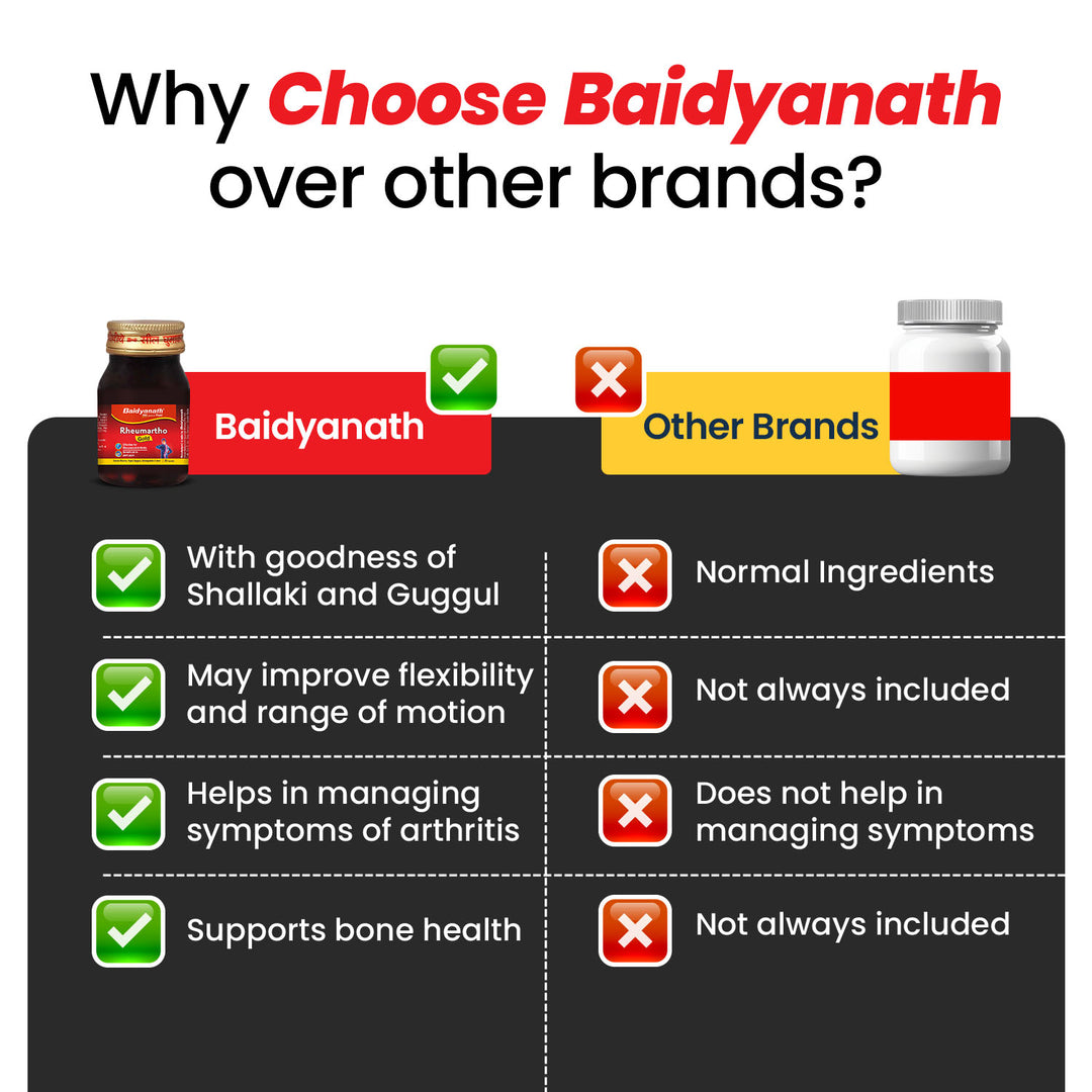 Baidyanath Rheumartho Gold (30 Capsules) | Enriched with Pure Gold