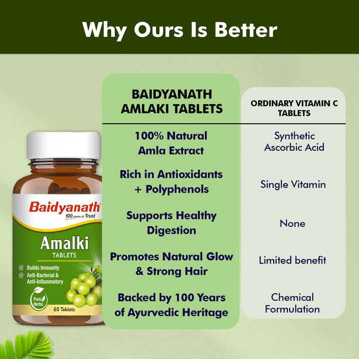 Baidyanath Amlaki (Amla) Tablets (60 Tablets)
