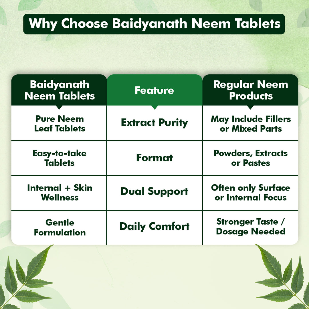 Baidyanath Neem Tablets (60 Tablets)