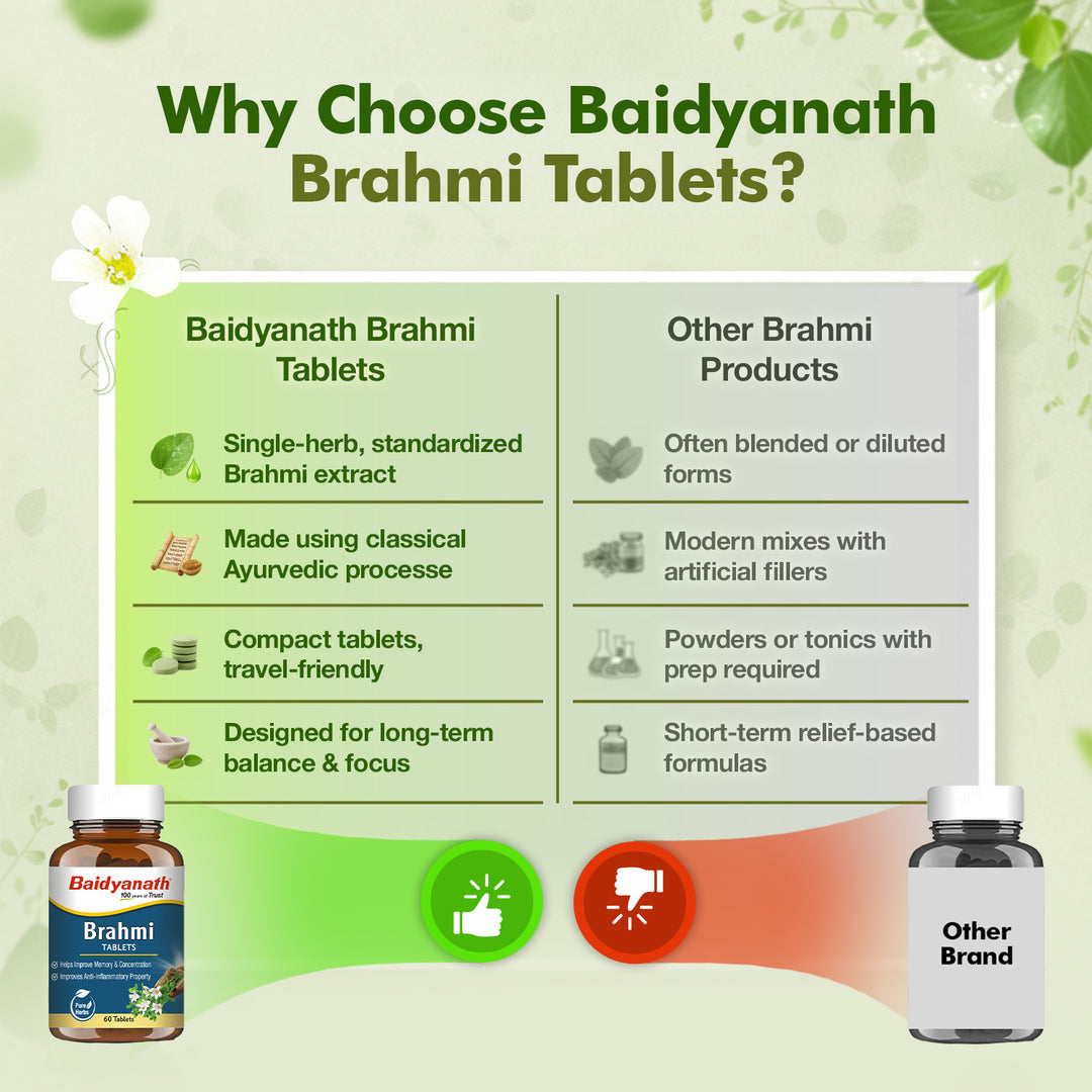 Baidyanath Brahmi Tablets (60 Tablets)