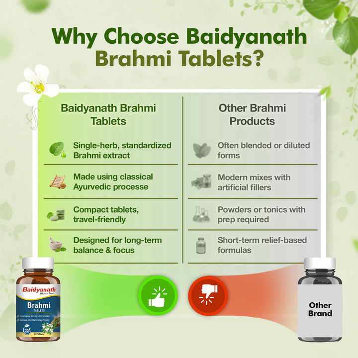 Baidyanath Brahmi Tablets (60 Tablets)