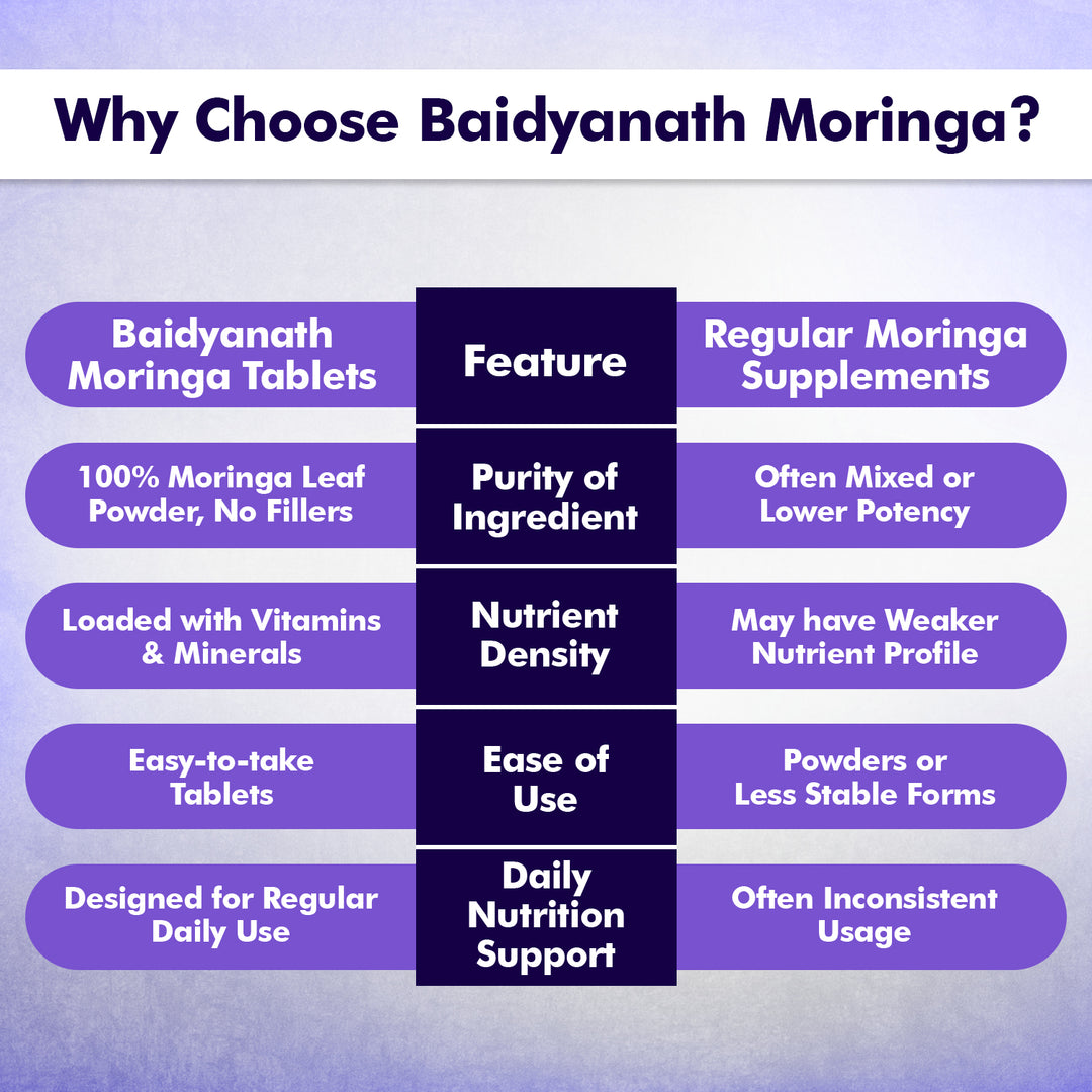 Baidyanath Moringa Tablets (60 Tablets) | Helps in maintaining overall health and wellness