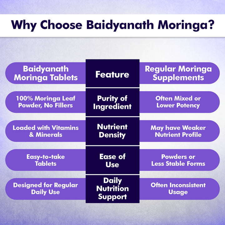 Baidyanath Moringa Tablets (60 Tablets) | Helps in maintaining overall health and wellness