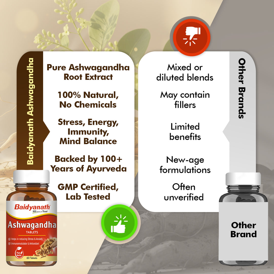 Baidyanath Ashwagandha- General Wellness Tablets (60 Tab) | Rejuvenates Mind and Body