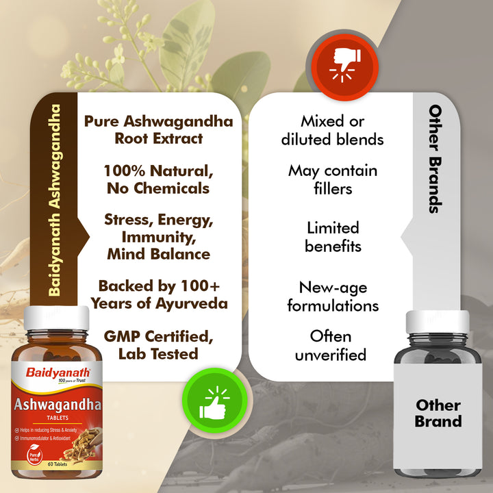 Baidyanath Ashwagandha- General Wellness Tablets (60 Tab) | Rejuvenates Mind and Body