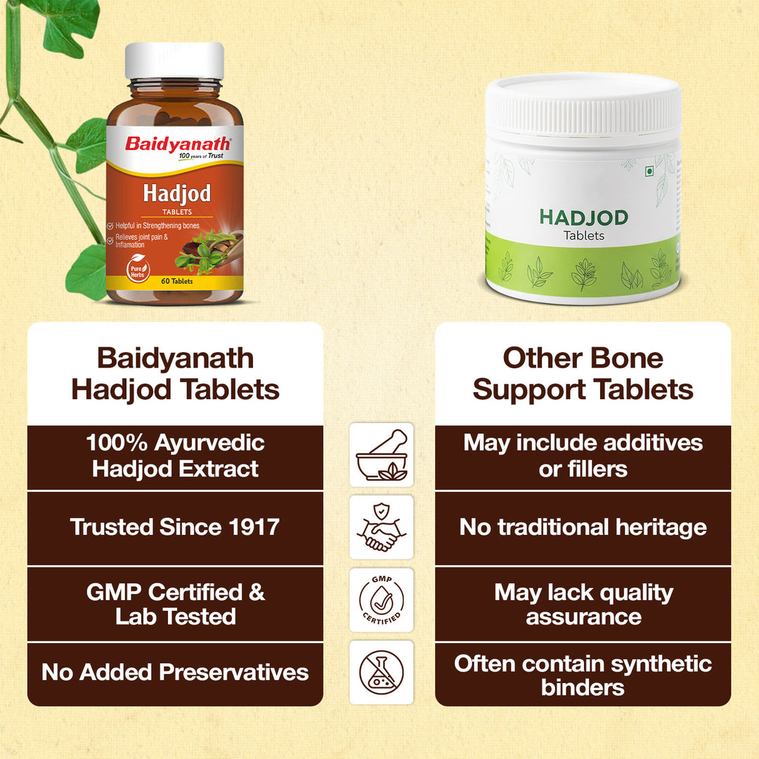 Baidyanath Hadjod Tablets | Supports Bone & Joint health-60 Tablets