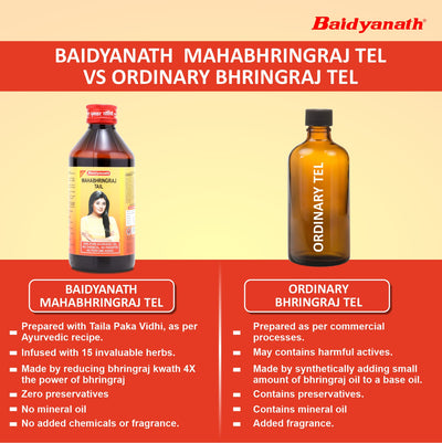 Baidyanath Mahabhringraj Ayurvedic Hair Oil -Helps for Hair Growth, Nourishment, Complete Hair Care,