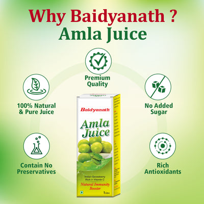 Baidyanath Karela Jamun + Amla Juice Combo 1 Litre